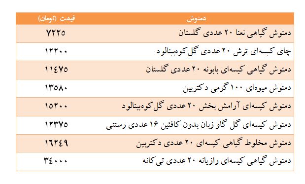 قیمت انواع دمنوش+جدول