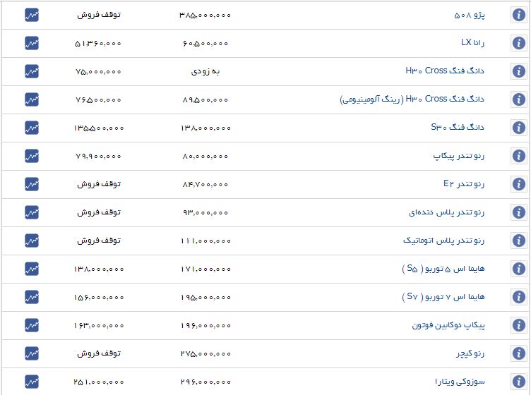 قیمت برخی خودروهای داخلی افزایش یافت+ جدول