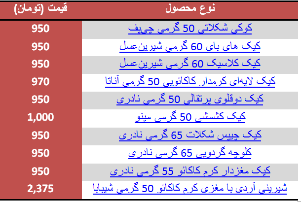 قیمت کیک در بازار چقدر است؟ + جدول