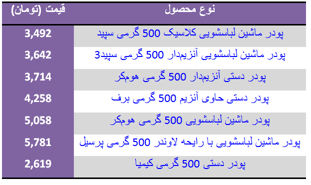 قیمت انواع پودر +جدول