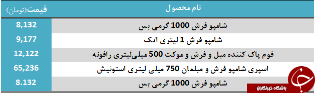 قیمت انواع شامپو فرش در بازار+ جدول