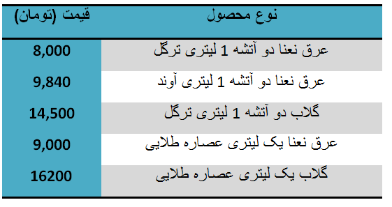قیمت عرقیجات در بازار چقدر است + جدول