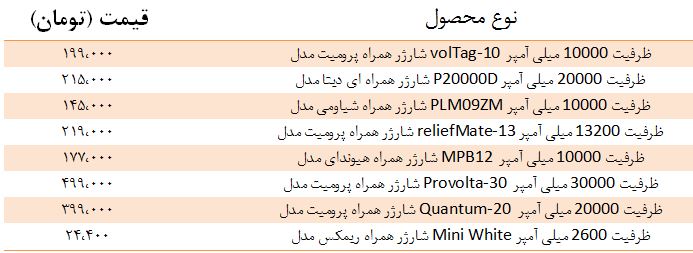 قیمت انواع شارژر همراه در بازار + جدول