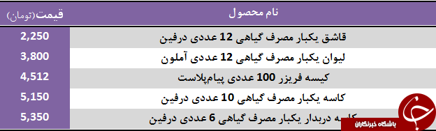 قیمت انواع ظروف یکبار مصرف در بازار + جدول