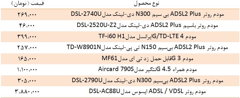 قیمت انواع مودم اینترنت در بازار + جدول