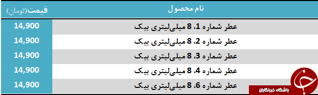 قیمت انواع عطر در بازار + جدول