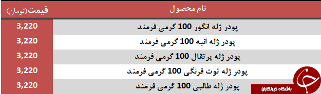 قیمت انواع پودر ژله در بازار + جدول