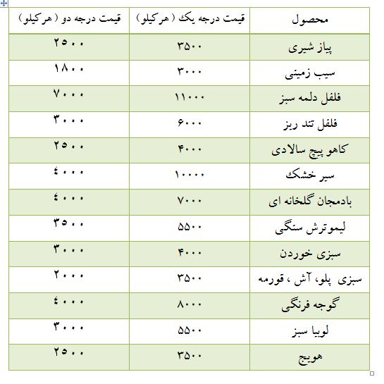 قیمت انواع سبزی جور در غرفه تره بار + جدول
