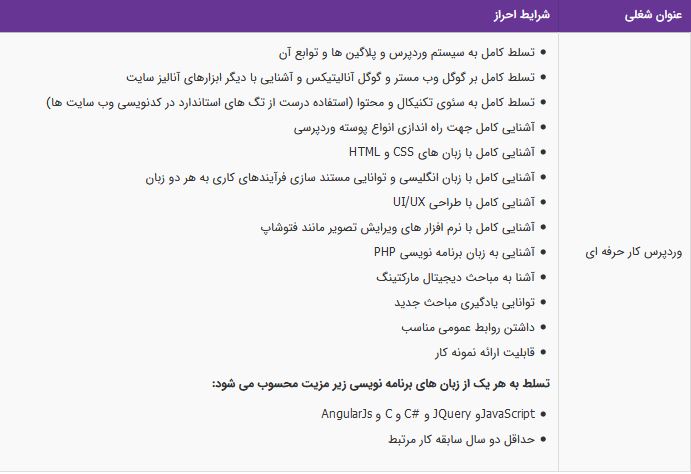 استخدام وردپرس کار حرفه ای در یک شرکت معتبر در تهران