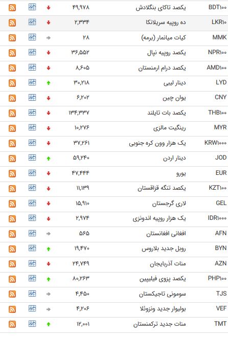 ی