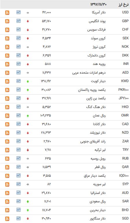 ی