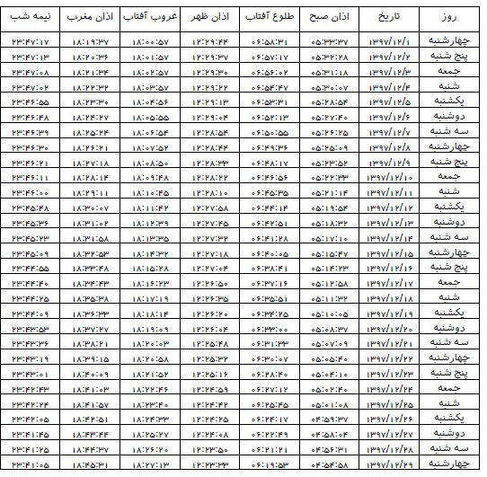 اوقات شرعی اسفند ۱۳۹۷ استان زنجان
