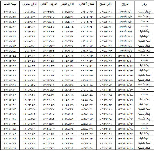 اوقات شرعی اسفند ۱۳۹۷ استان کرمان