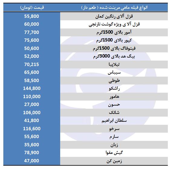 انواع فیله ماهی مرینت شده (طعم دار) + قیمت