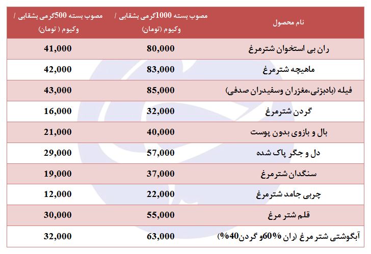قیت دل و جگر پاک شده شترمرغ