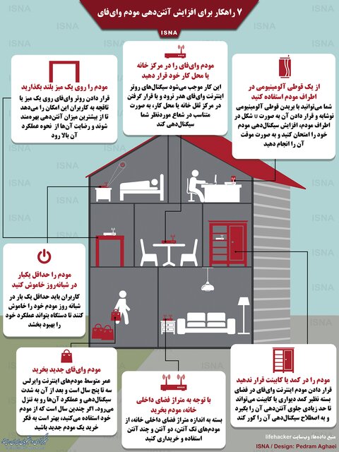 ۷ راهکار برای افزایش آنتن&zwnj;دهی مودم وای&zwnj;فای +اینفوگرافی