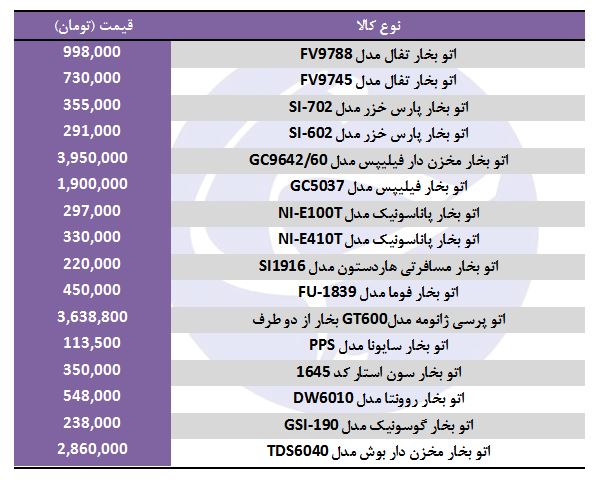 خرید اتو بخار چقدر هزینه دارد؟