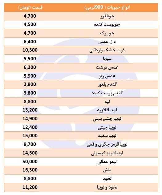 قیمت حبوبات بسته بندی شرکتی
