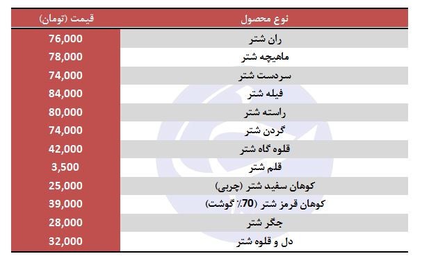 قلوه گاه شتر در بازار چند؟