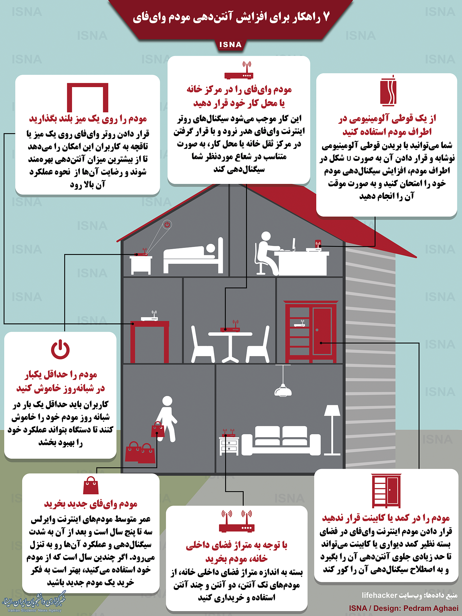 چگونه آنتن&zwnj;دهی مودم وای&zwnj;فای را تقویت کنیم؟