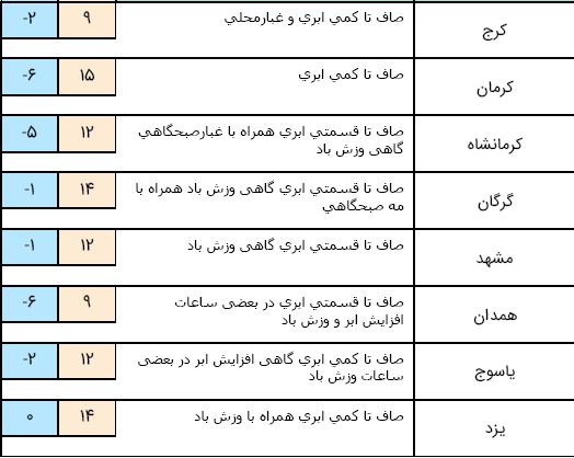 لی