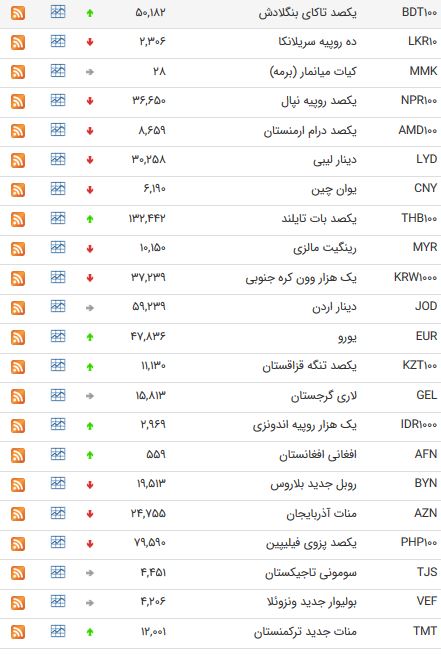 ی