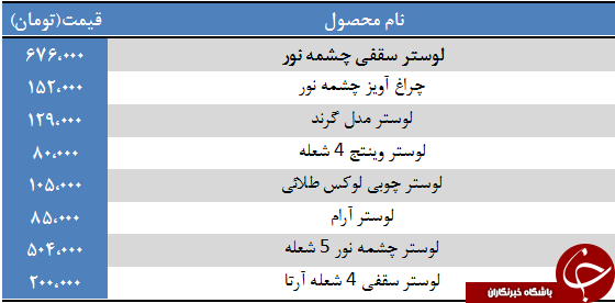 قیمت انواع لوستر در بازار + جدول