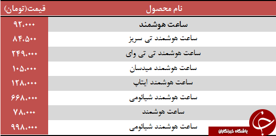 قیمت انواع ساعت مچی + جدول