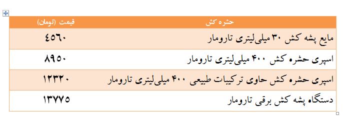 قیمت حشره کش + جدول