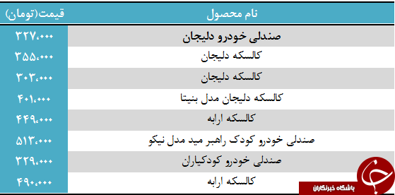 قیمت انواع صندلی خودرو کودک + جدول