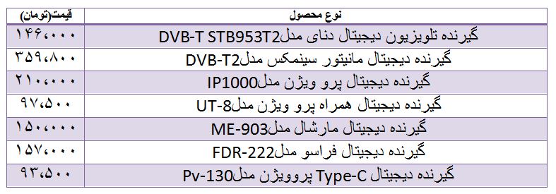 قیمت گیرنده دیجیتال در بازار چقدر است؟ + جدول