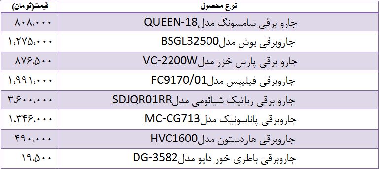 آخرین قیمت جاروبرقی در بازار + جدول