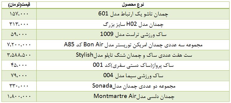 آخرین قیمت ساک و چمدان در بازار + جدول