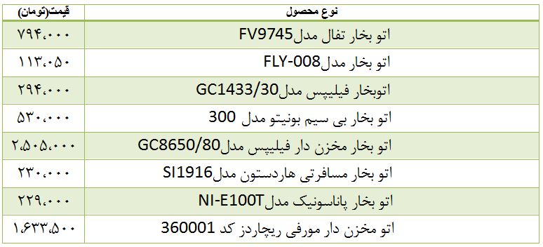 قیمت اتو بخار در بازار چقدر است؟ + جدول