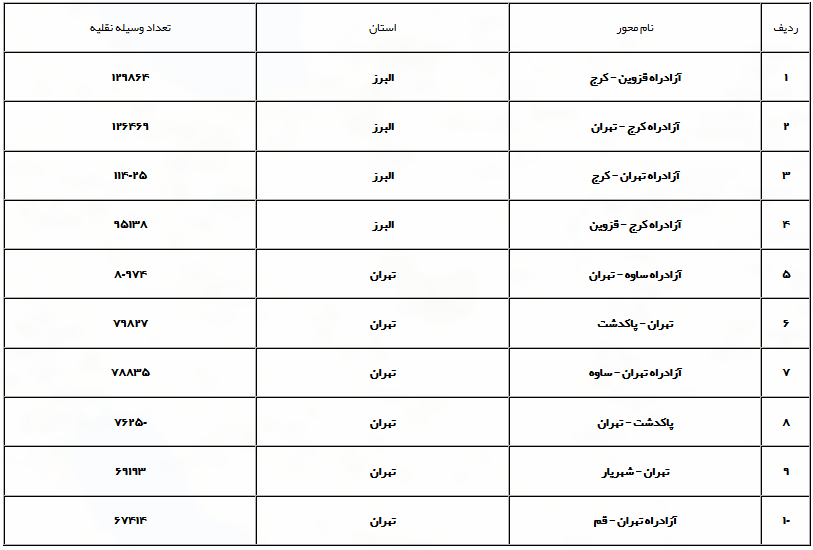 ترافیک ترافیک