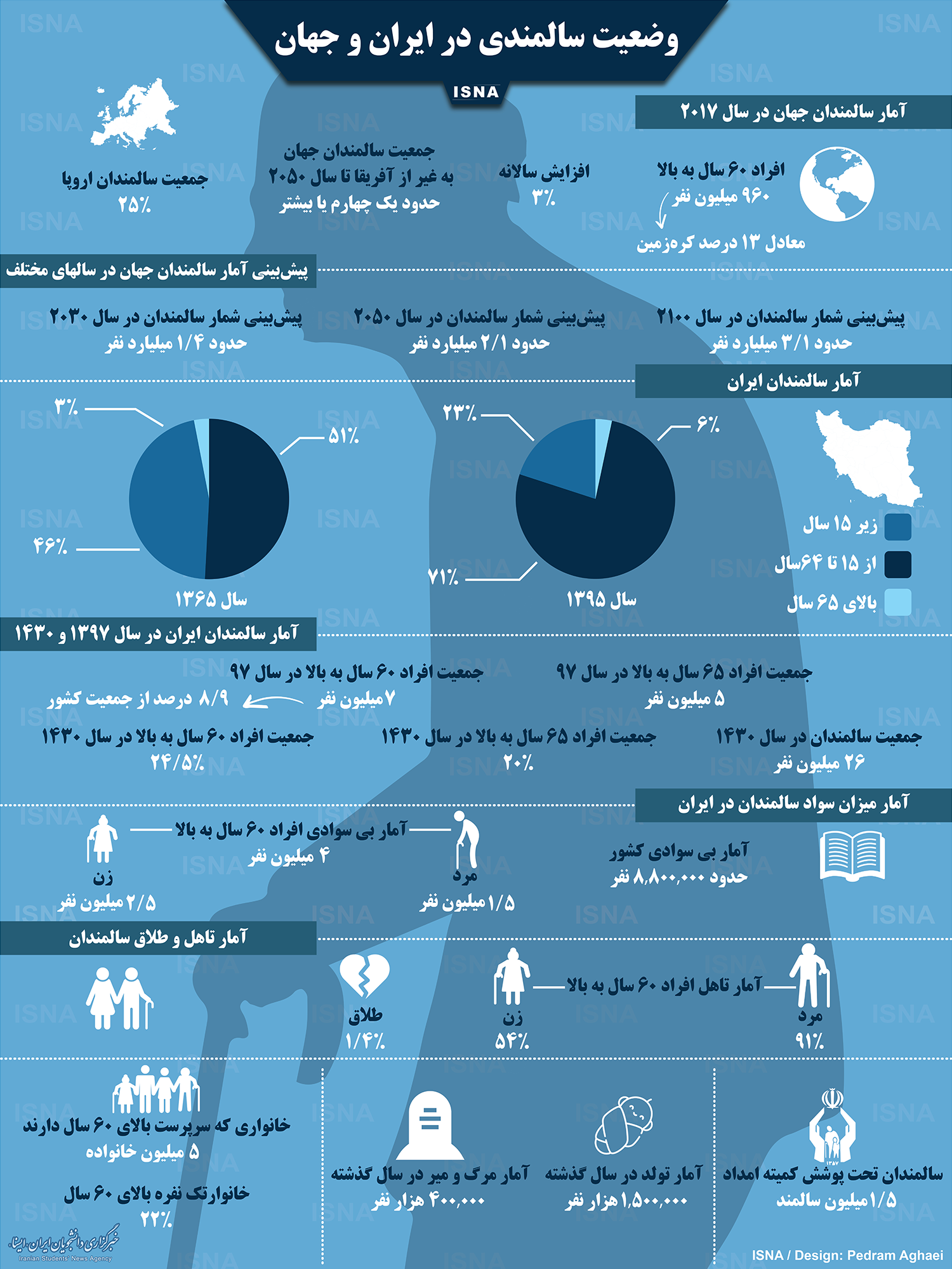 وضعیت سالمندان در ایران+ اینفوگرافی