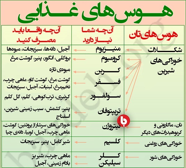 پیام سلامتی هوس های افراد + اینفو گرافی