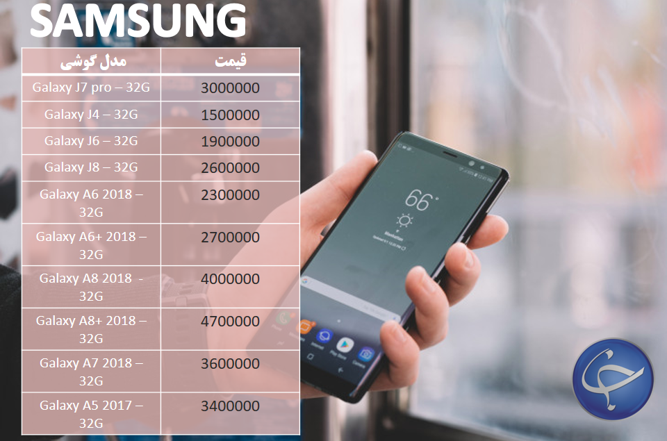 آخرین قیمت تلفن همراه در بازار (بروزرسانی ۶ بهمن) +جدول