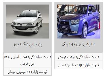 ادامه روند افزایش قیمت خودرو + جدول