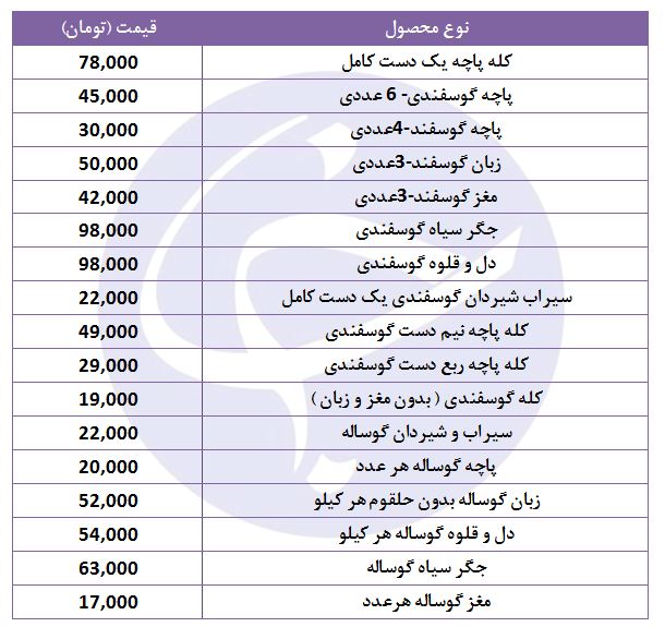 قیمت کله پاچه گوسفندی در بازار