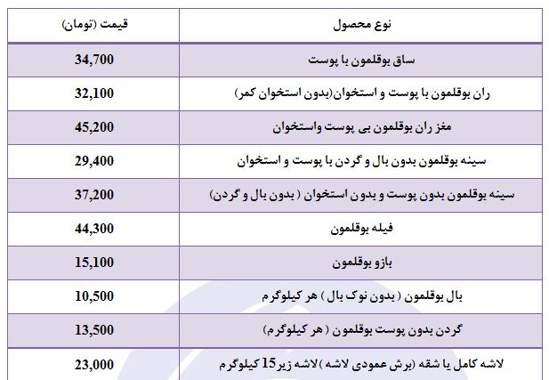 قیمت بوقلمون بسته بندی در غره تره بار