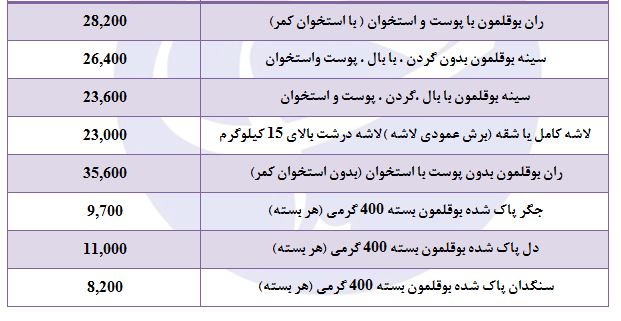قیمت بوقلمون بسته بندی در غره تره بار