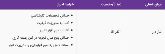 استخدام انبار دار آقا در یک شرکت معتبر داخلی در کرج