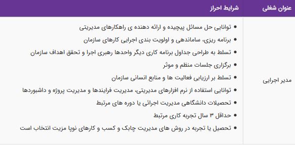استخدام مدیر اجرایی در انتشارات کاگو / تهران