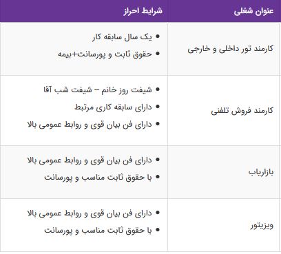 استخدام کارمند تور،کارمند فروش تلفنی،بازاریاب،ویزیتور/ مشهد