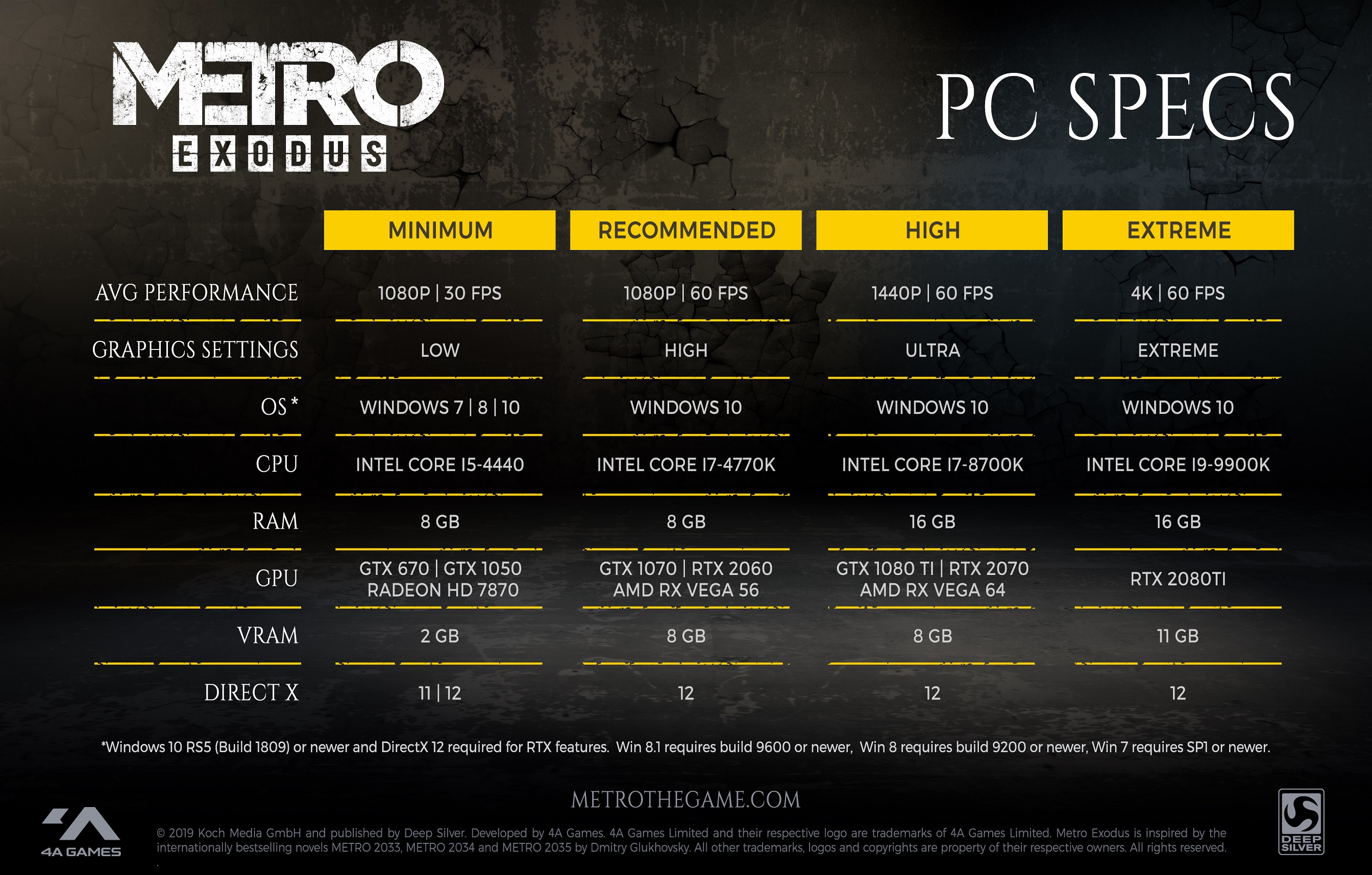 مشخصات عنوان Metro Exodus یک ماه پیش از انتشار آن، اعلام شد +تصویر