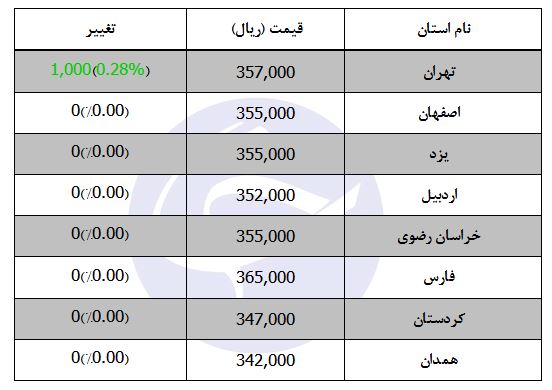 قیمت دام زنده سبک در تهران چقدر است؟