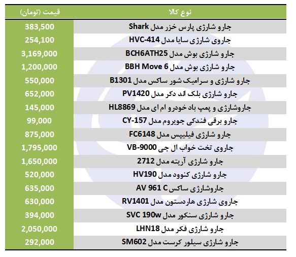 خرید جارو شارژی چقدر هزینه دارد؟