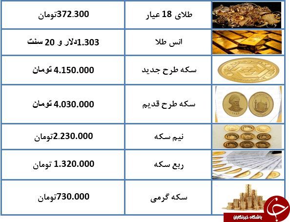 نرخ طلا و سکه در ۷ بهمن ماه ۹۷ + جدول