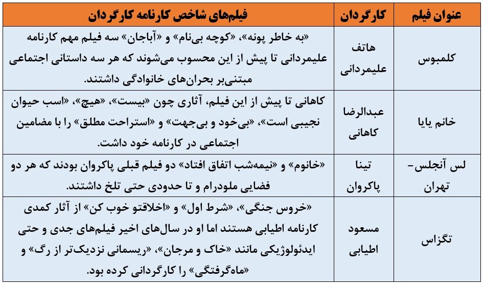 مورد عجیب اکران ۹۷/ کارگردان واقعی این فیلم&zwnj;ها کیست؟